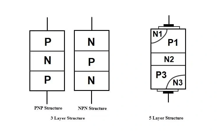 ساختار دیاک سه لایه و پنج لایه