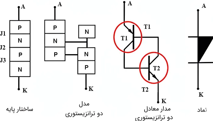 نمودار هایی از ساختار دیود
