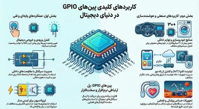 gpio چیست؟